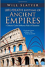 Life/Death Cycles of Ancient Empires