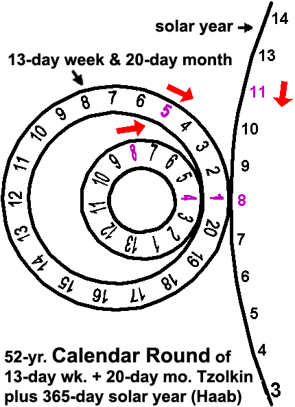 Mayan Calendar Wheel